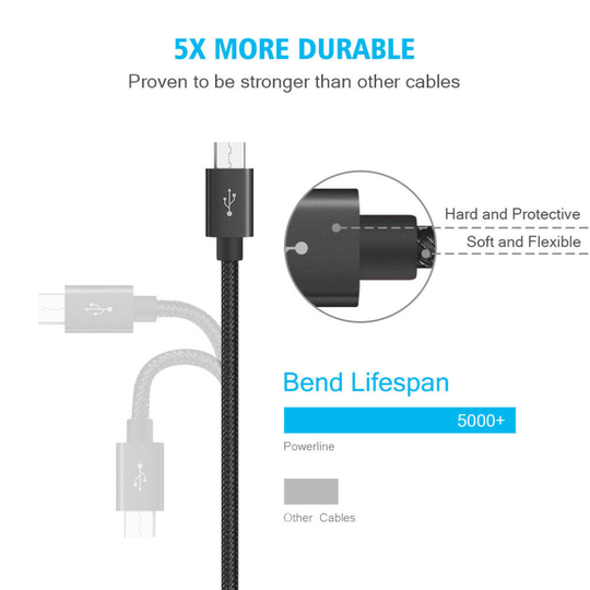 (Black, 3 Metre) Charging Cable for PlayStation 4 Controller, Xbox One, PS4 Fast Charging Long Lead USB
